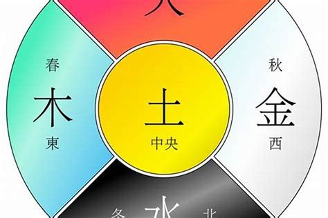 10月五行|10月的五行属什么 (阴历十月属于金木水火土哪行)